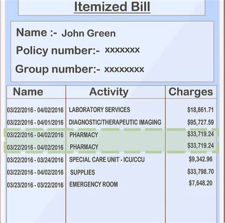 What itemized means?