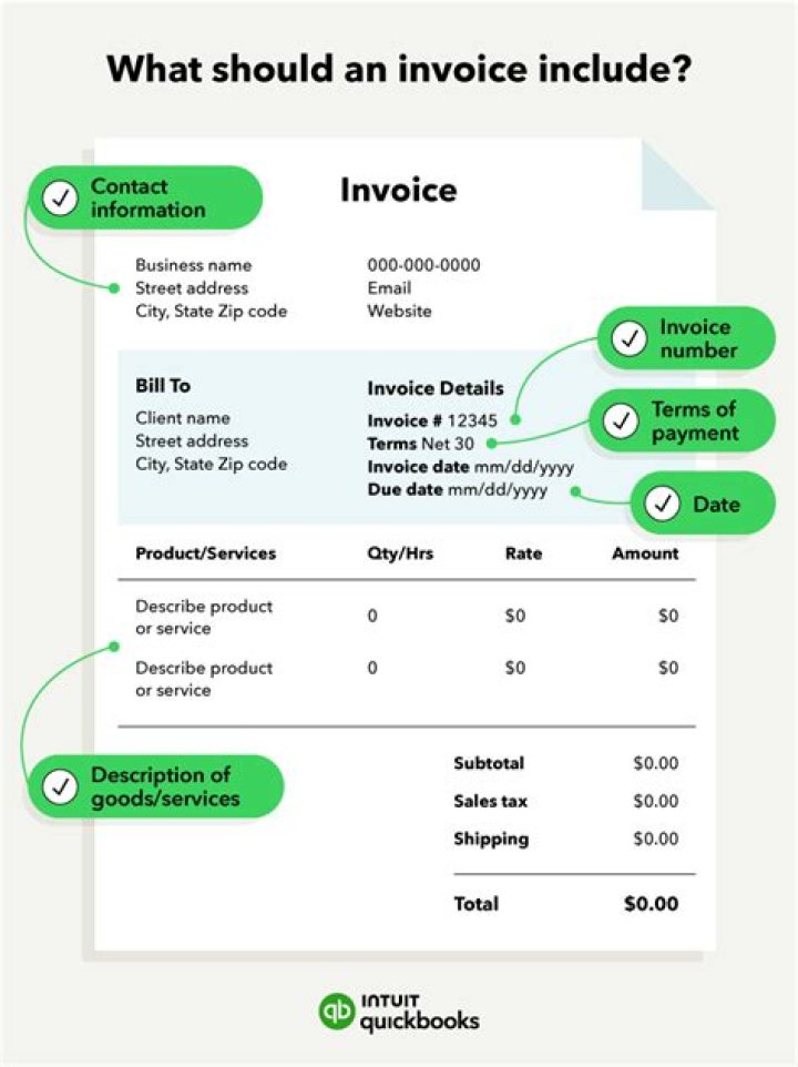 What items are included on an invoice?