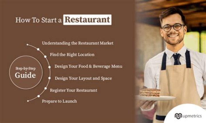 What items do you need to start a restaurant?