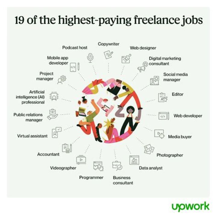 What jobs should I pick in freelancing as a beginner?