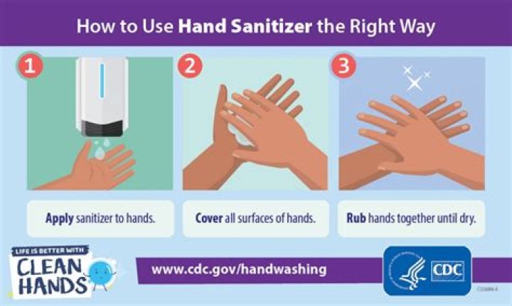 What kind of hand sanitation does the CDC recommend?