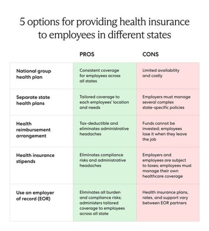 What kind of health insurance would someone who is self-employed usually have?
