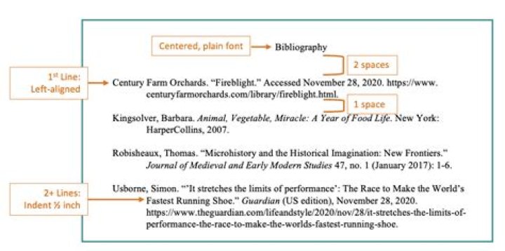 What kind of indent is often used in preparing a bibliography for a research paper?