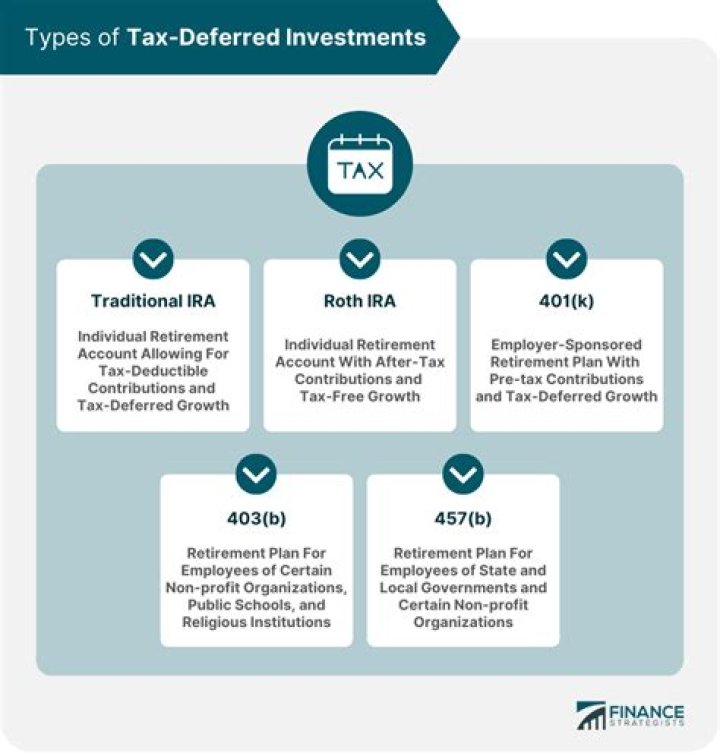 What kind of investments are tax-deferred?