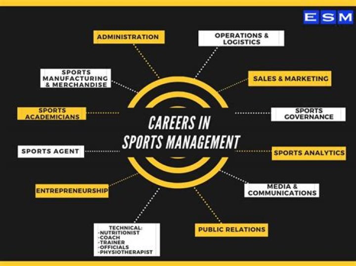 What kind of jobs can I get with a sports management degree?