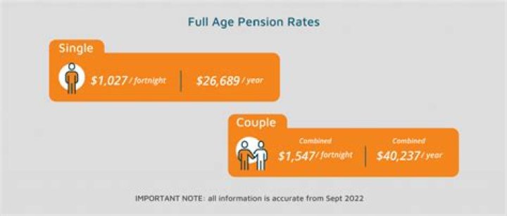 What kind of pension does my husband get?