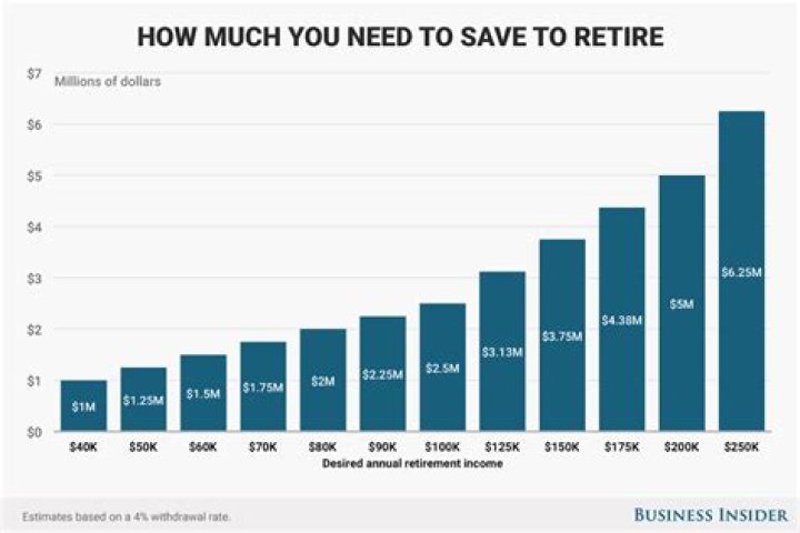 What kind of tax return do you get when you retire?