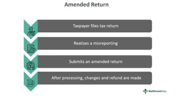 What kind of tax return is an amended return?