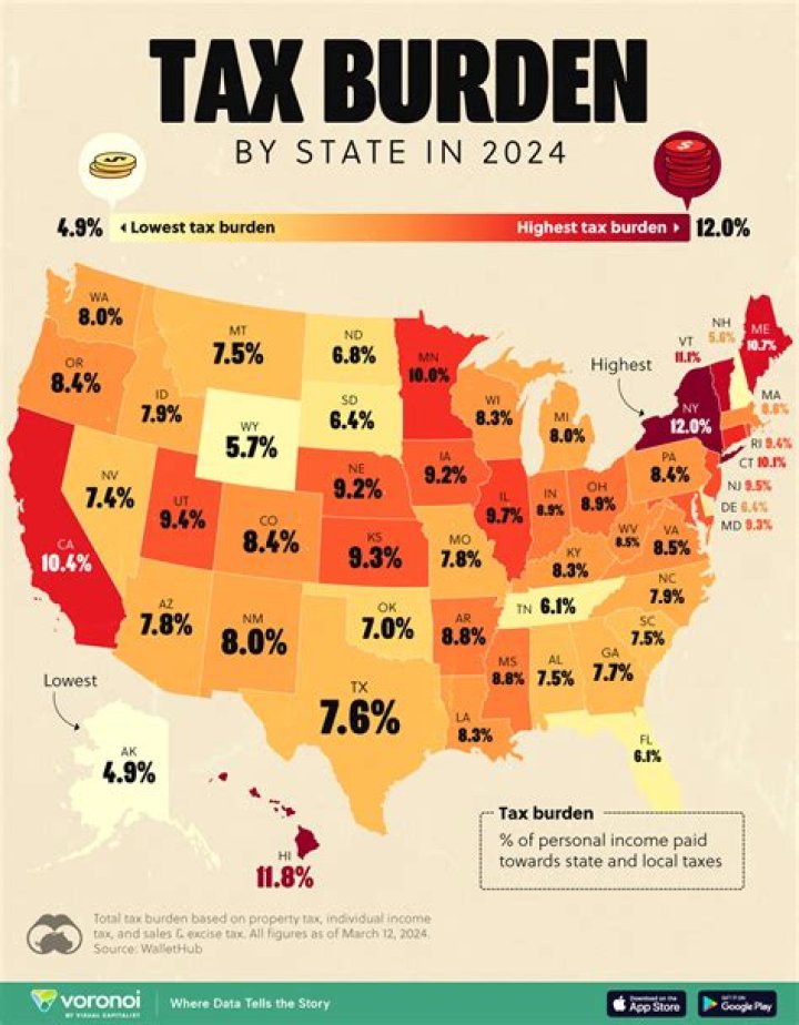 What kind of taxes do restaurants pay in Virginia?