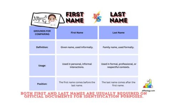 What last name does a child take if not married?