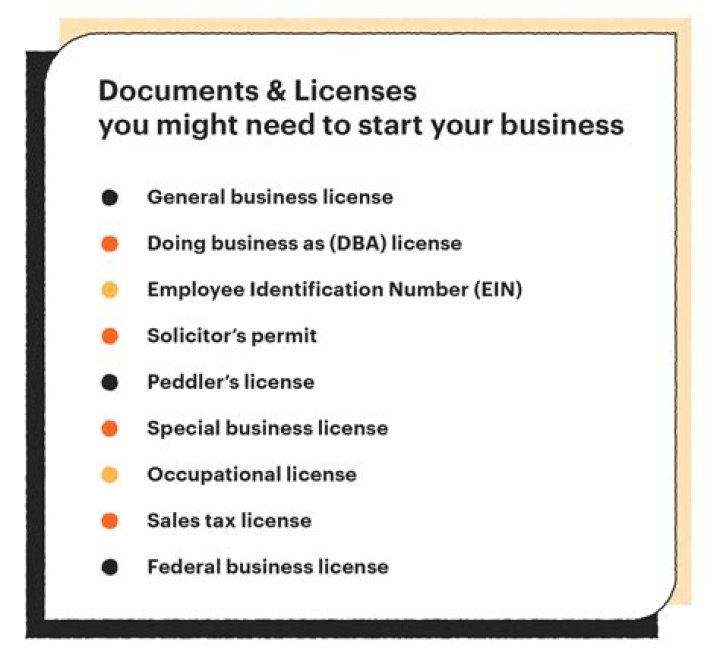 What legal documents are needed to start a business?