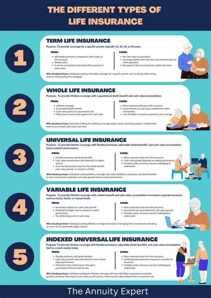 What life insurance is owned by shareholders?