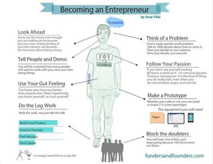 What Lifestyle Should An Entrepreneur Follow?