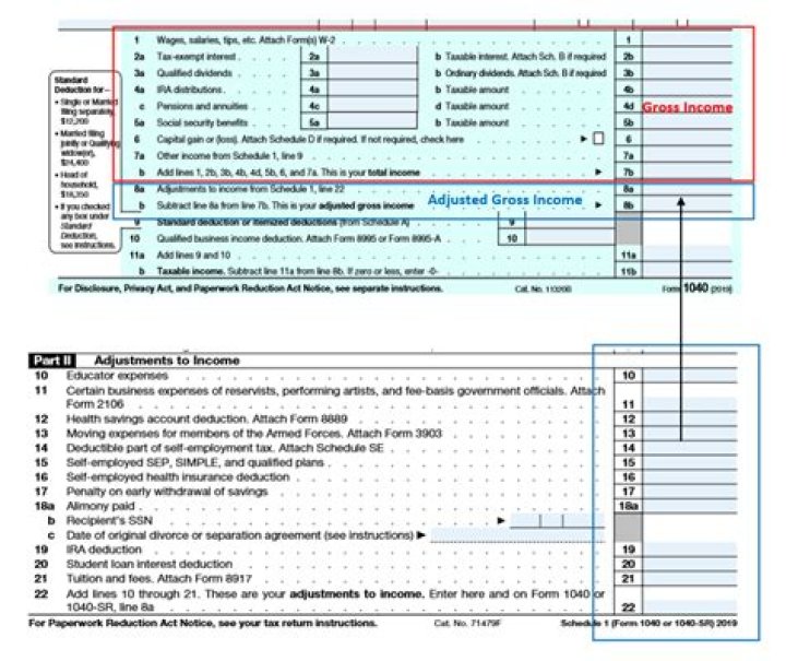 What line is your adjusted gross income on a 1040?