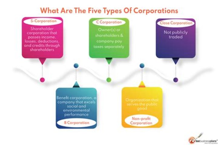 What makes a corporation foreign?