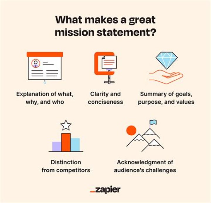 What makes a good money?