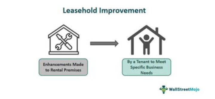 What makes a leasehold improvement qualified?