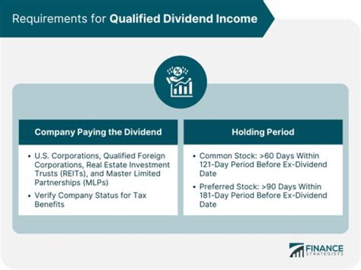 What makes a qualified dividend qualified?