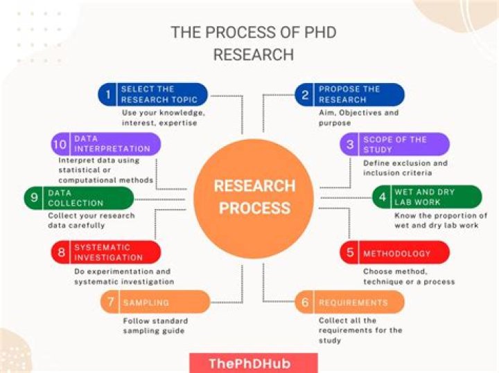 What makes a research study valid?
