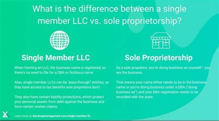 What makes a single member LLC a sole proprietor?