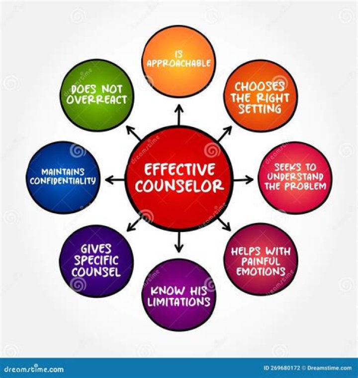 What makes you an effective PR counselor?