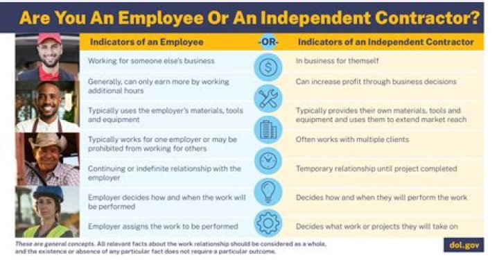 What makes you an independent contractor or employee?