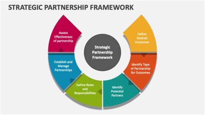 What method of accounting do partnerships use?