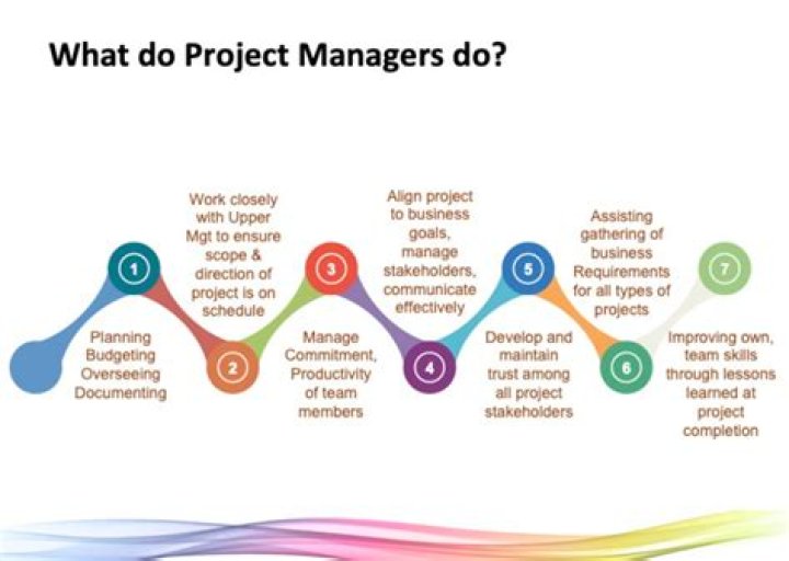 What methods can be used to effectively manage projects?
