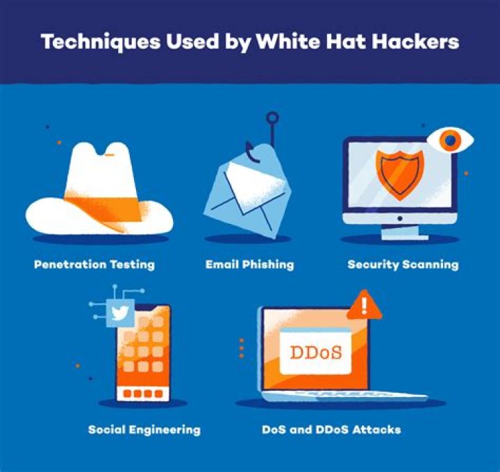 What methods do hackers use?