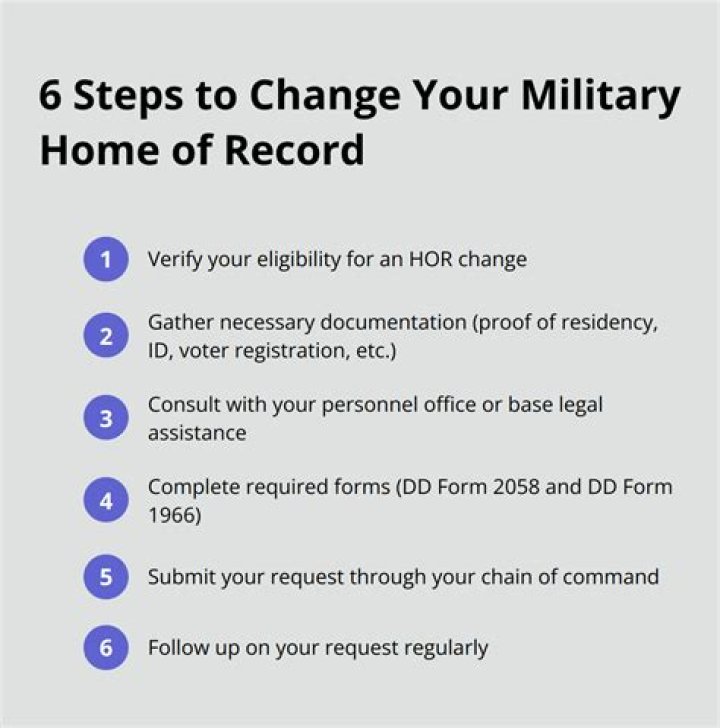 What military form shows home of record?