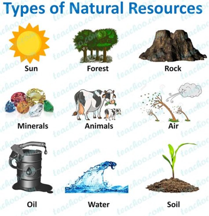 What natural resources does Baghdad have?