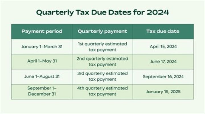 What payroll taxes are filed quarterly?