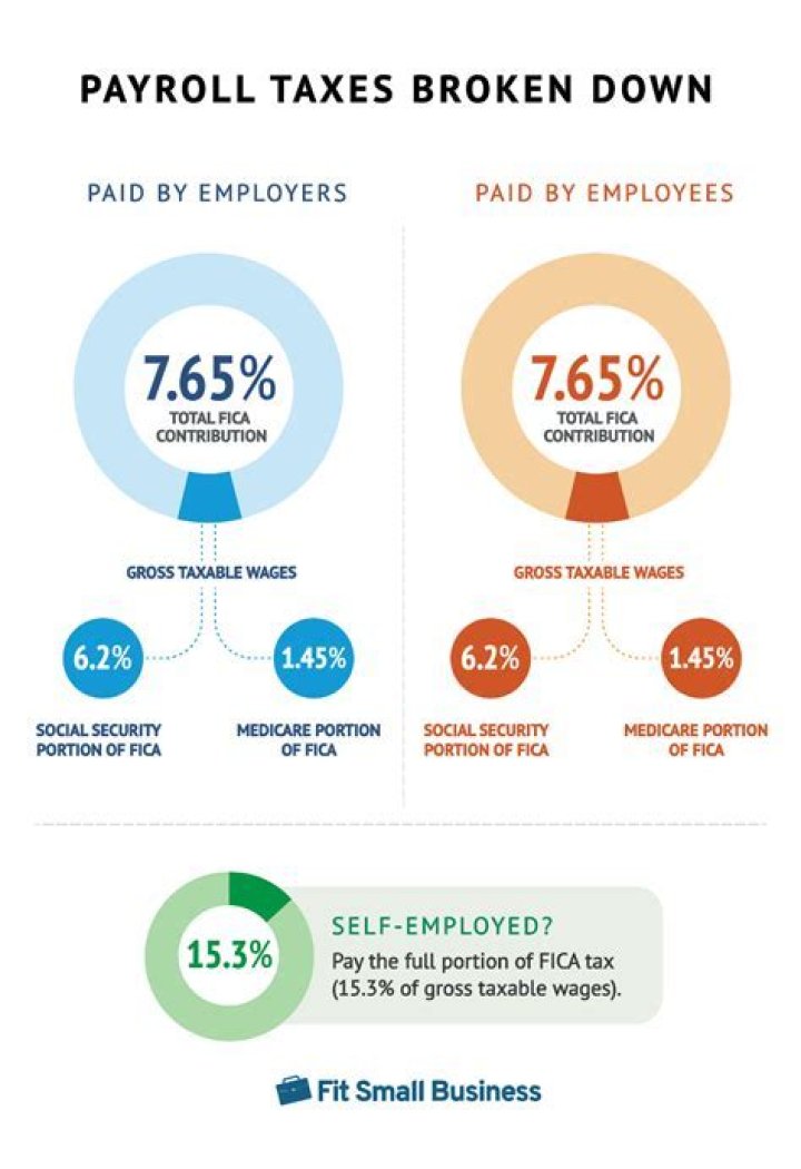 What payroll taxes do employers pay in PA?