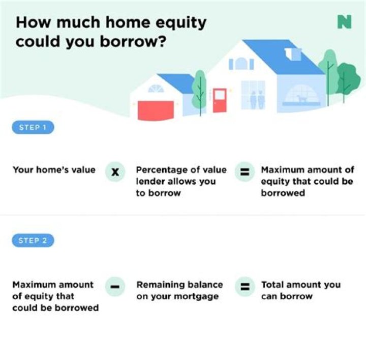 What percentage can you borrow on a home equity loan?
