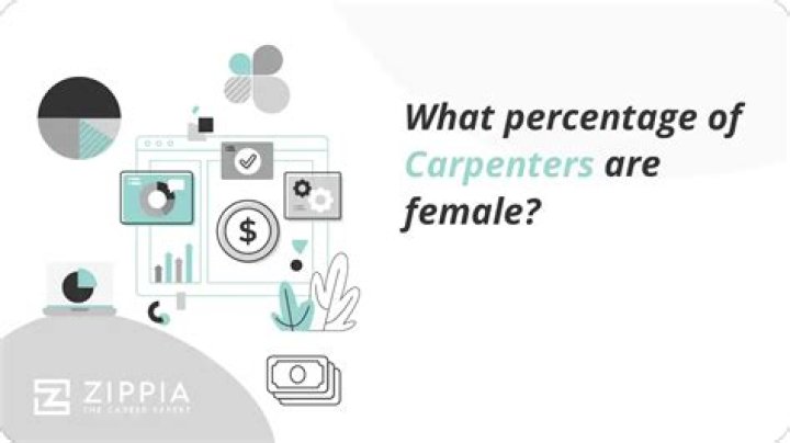 What percentage of carpenters are female?