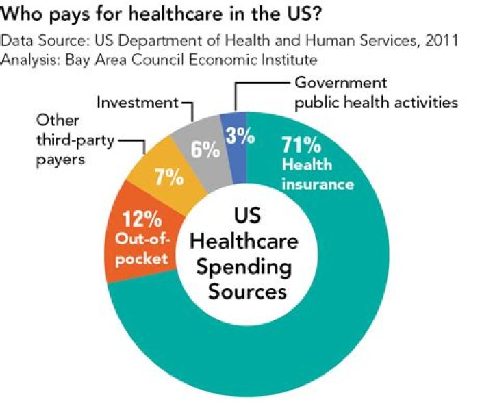 What percentage of health insurance pays 2021?