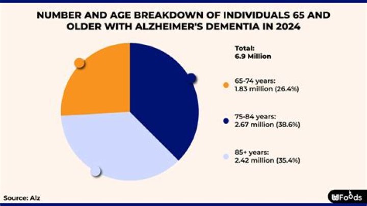 What percentage of patients over the age of 85 years have some hearing loss?
