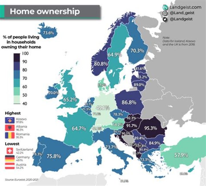 What percentage of people own their homes in China?