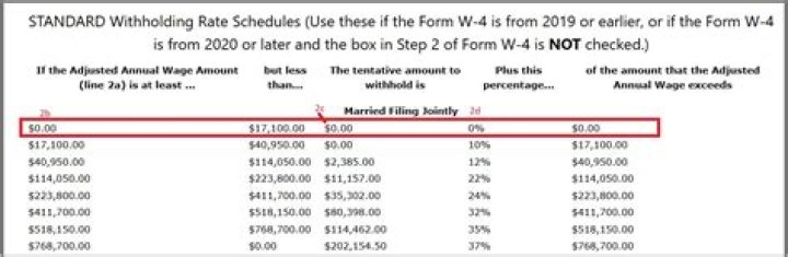 What percentage should I estimate for payroll taxes?