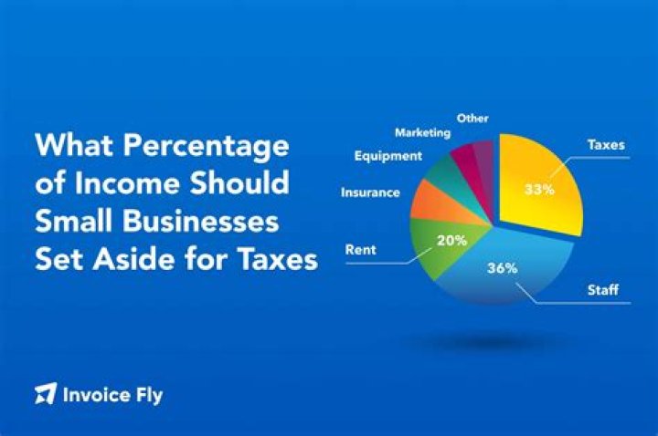 What percentage should I set aside for business taxes?