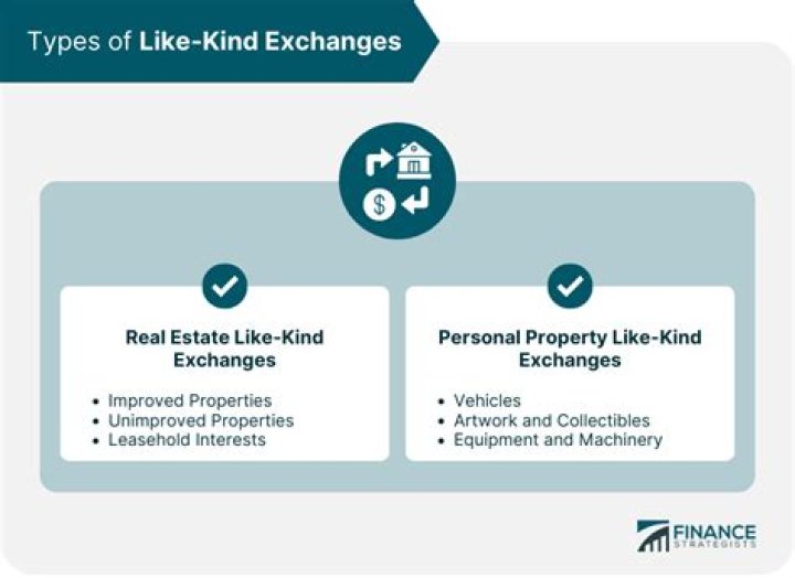 What property qualifies for like kind exchange?