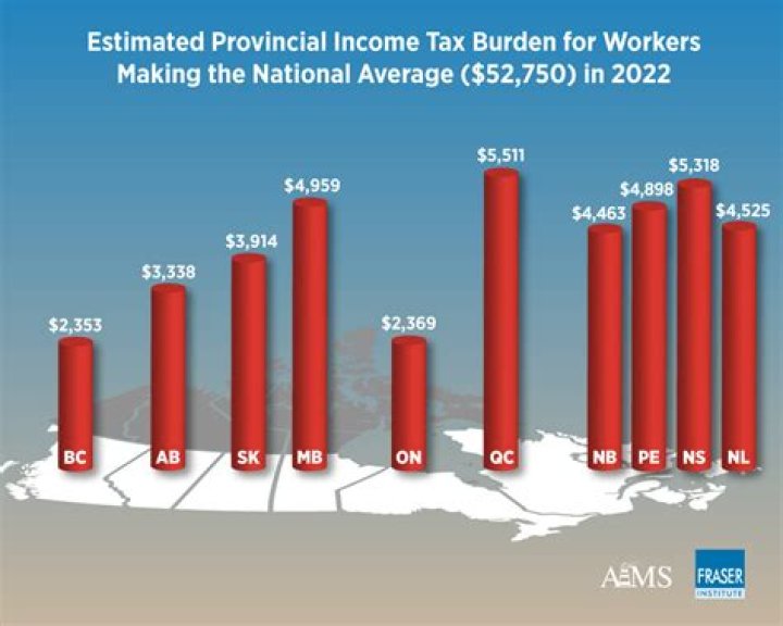 What province does not have provincial tax?