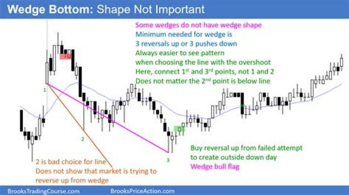 What pushes a stock price down?