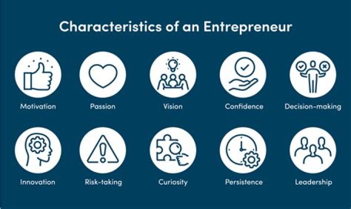 What qualifies a person as an entrepreneur?