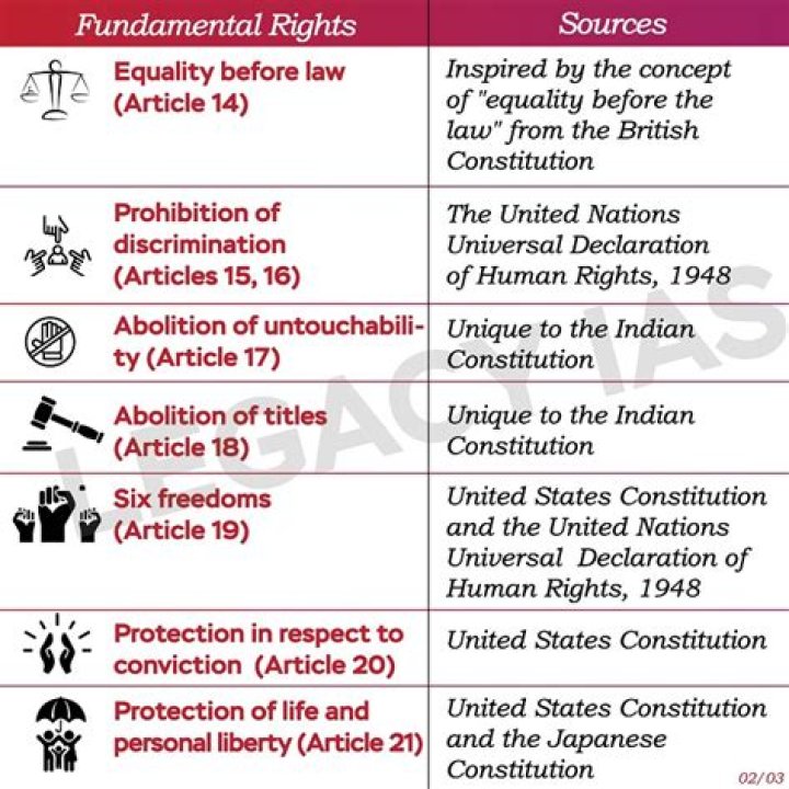 What rights are prisoners denied?
