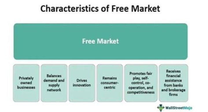 What role does demand play in a free market economy?