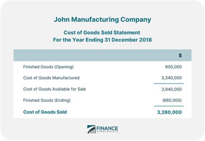 What should be included in cost of goods sold?