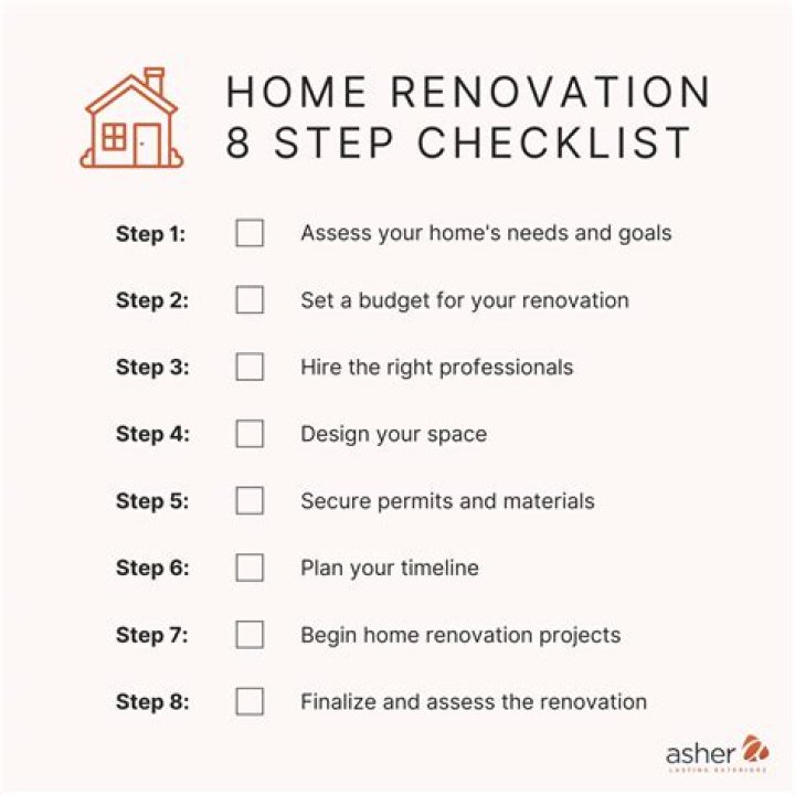 What should I renovate first in my house?