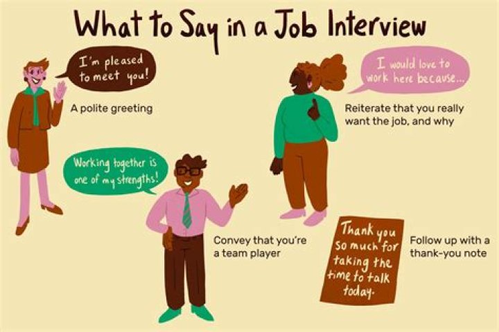 What should I say in an accounting interview?