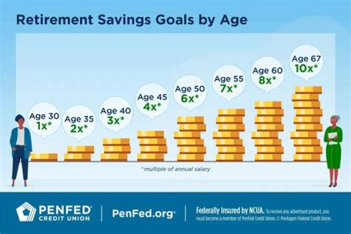 What should my 60 year old husband save for retirement?